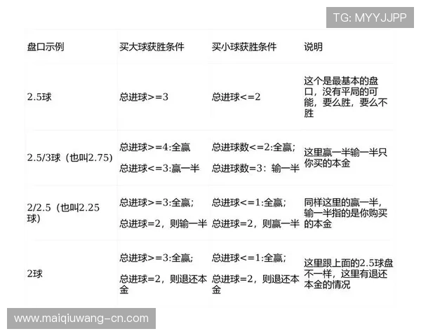 足球博彩电子竞技投注与盘口避坑防骗指南 足球博彩电子竞技投注与盘口避坑防骗指南