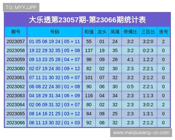 开云名家大乐透26021期推荐汇总前瞻爆冷首发解析