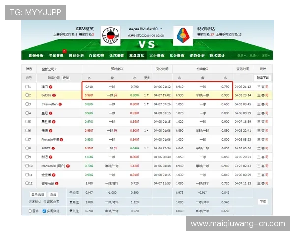凯利指数预测波胆比分电子竞技盘口防骗避坑指南 凯利指数预测波胆比分电子竞技盘口防骗避坑指南
